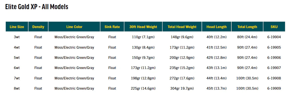 Rio Gold XP Elite Fly Line