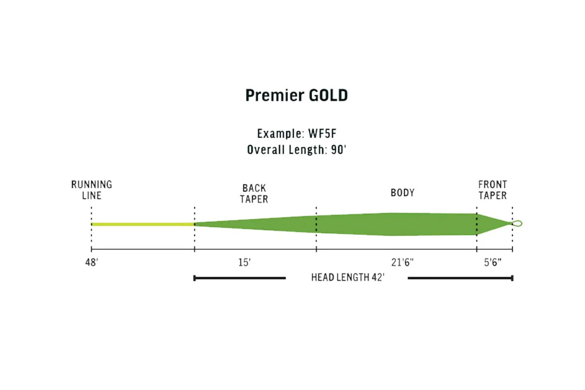 Rio Elite Gold XP Premier Fly Line