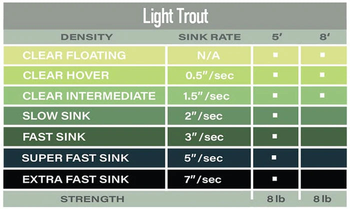 Airflo Polyleader - 5ft - Salmon/Steelhead