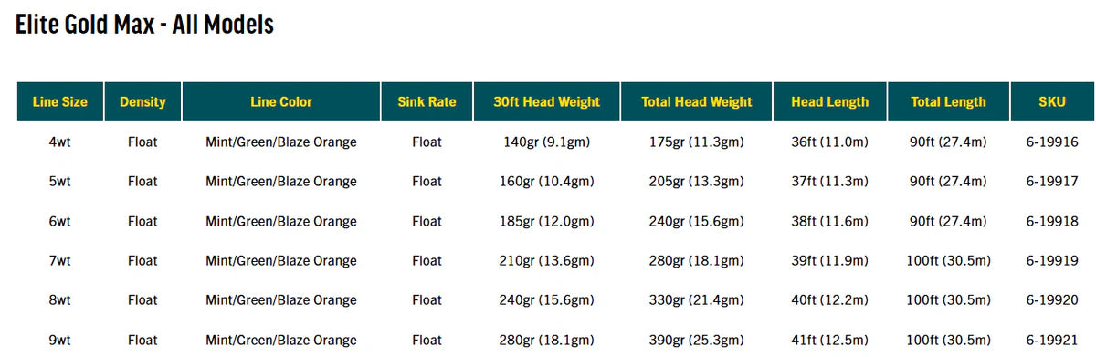 Rio Gold Max Elite Fly Line