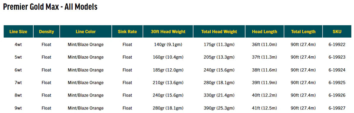 Rio Gold Max Permier Fly Line