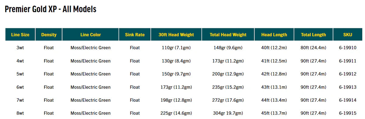 Rio Elite Gold XP Premier Fly Line