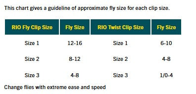 Rio Fly Clips